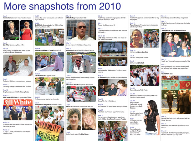 2010 Snapshot Timeline