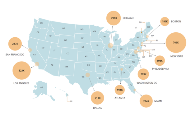 Williams Institute releases new population stats