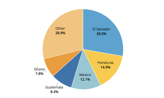 More than 11,000 asylum seekers have been LGBTQ